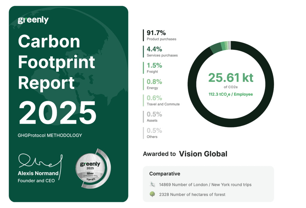 Vision Linens Greenly carbon footprint report
